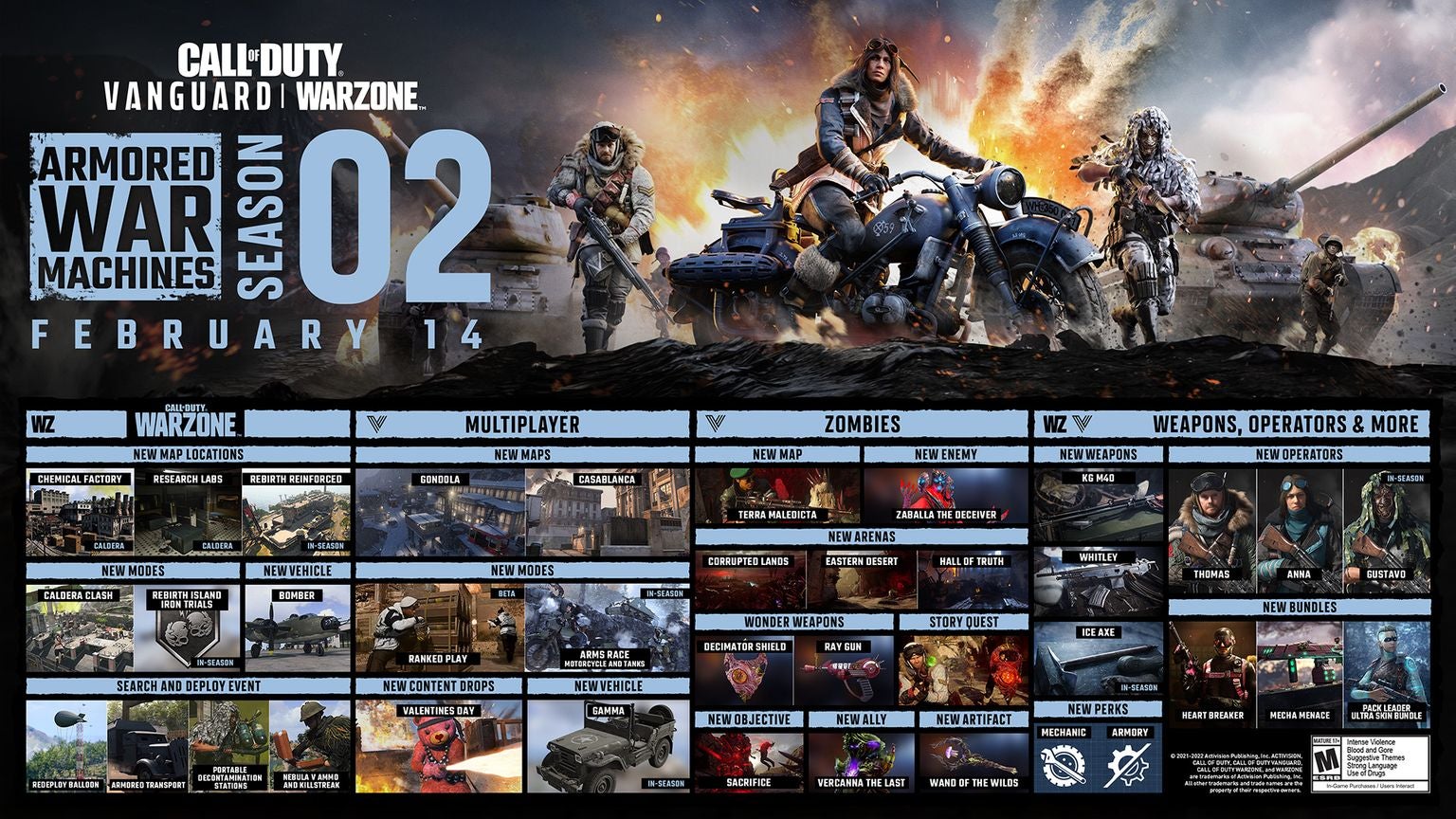 Call of Duty Warzone Temporada 2 Fecha de lanzamiento y todas las